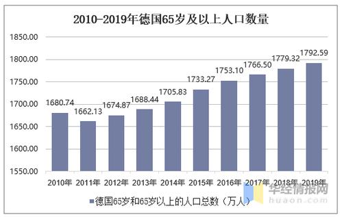 德国人口2019总人数_德国人口2017