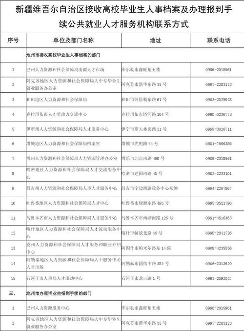 克拉玛依人才交流中心_克拉玛依人才交流中心档案存放