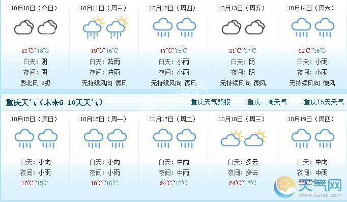 重庆国庆天气预报_重庆国庆天气预报2023