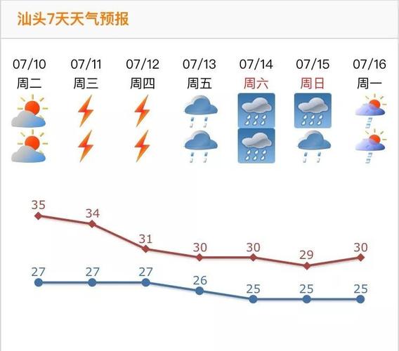 汕头天气预警_汕头天气预警16号台风