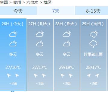 六盘水天气预警_六盘水天气预警最新消息