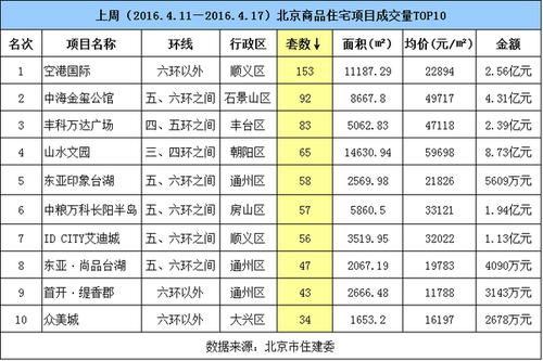 北京大兴区房价多少-北京大兴区房价多少钱一平方