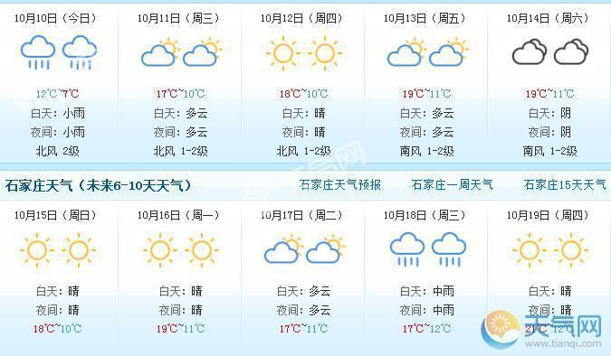 石家庄今日天气_石家庄今日天气24小时预报查询