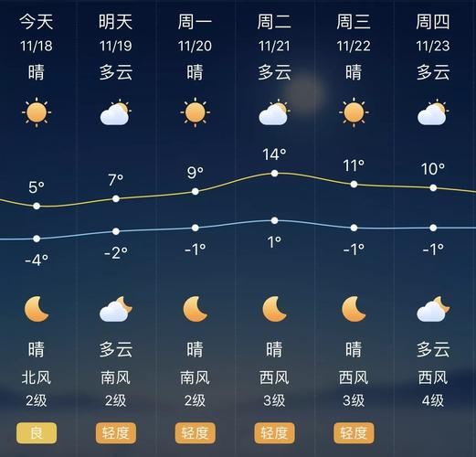 光山天气预报_光山天气预报15天查询