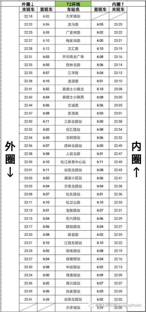 松江有轨电车_松江有轨电车2号线时间表