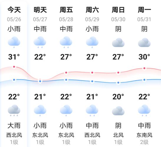 邵阳天气2345_邵阳天气2345天气查询