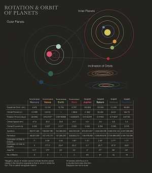 orbits_orbit中文